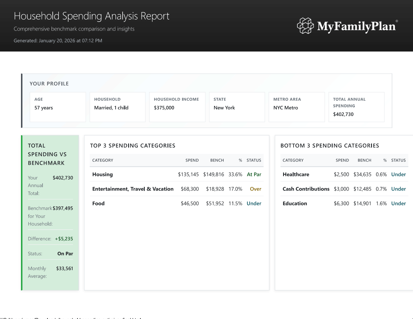 Household Spending Optimizer