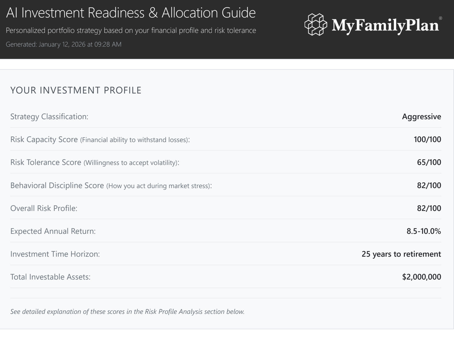 Investment Readiness & Allocation Guide
