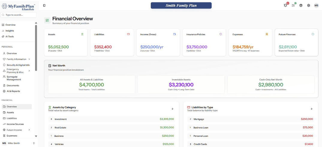 Financial overview dashboard